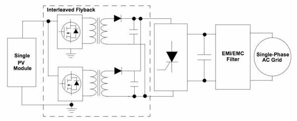 DC boost and AC waveform inversion